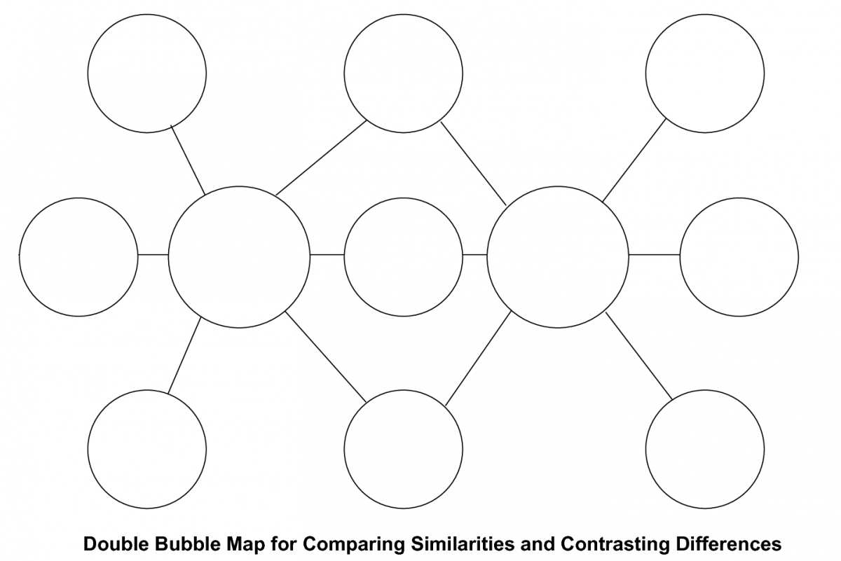 Blank Double Bubble Map Printable